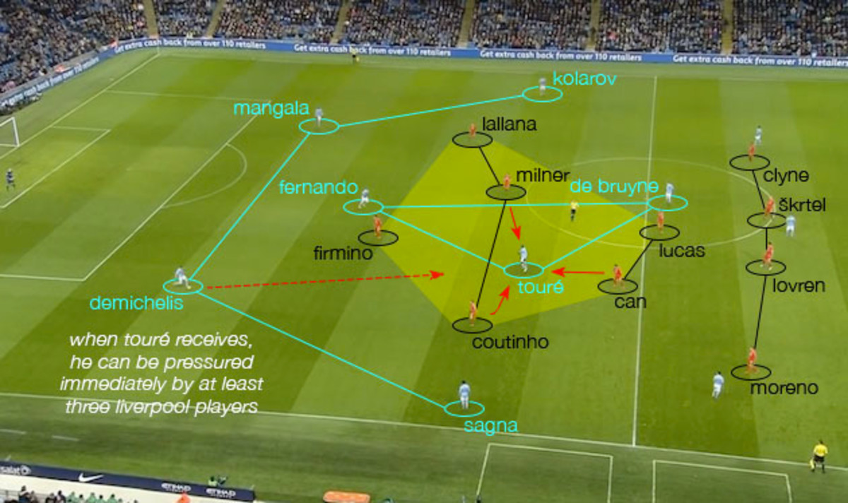 defensive-shape-vs-city.jpg